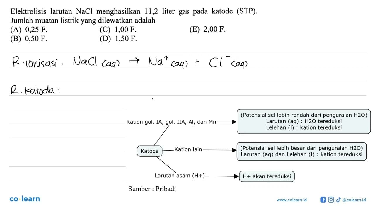 Elektrolisis larutan NaCl menghasilkan 11,2 liter gas pada