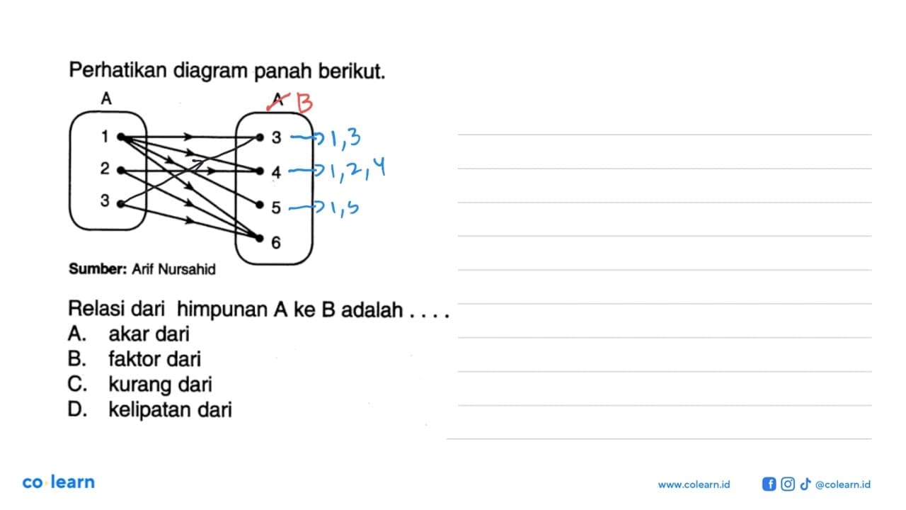 Perhatikan diagram panah berikut. A 1 2 3 A 3 4 5 6 Relasi