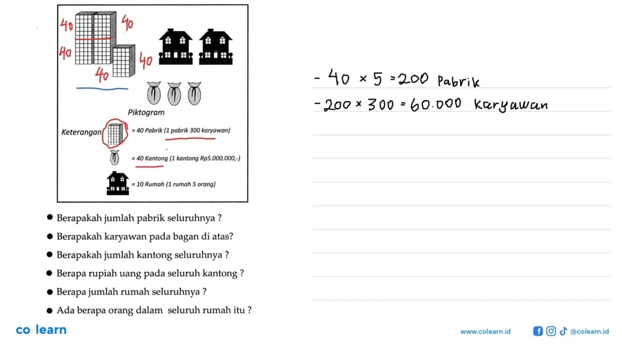 Piktogram Keterangan = 40 Pabrik (1 pabrik 300 Karyawan) =