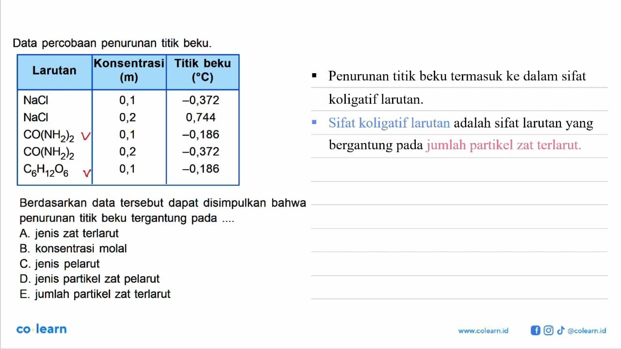 Data percobaan penurunan titik beku. Konsentrasi(m) Titik