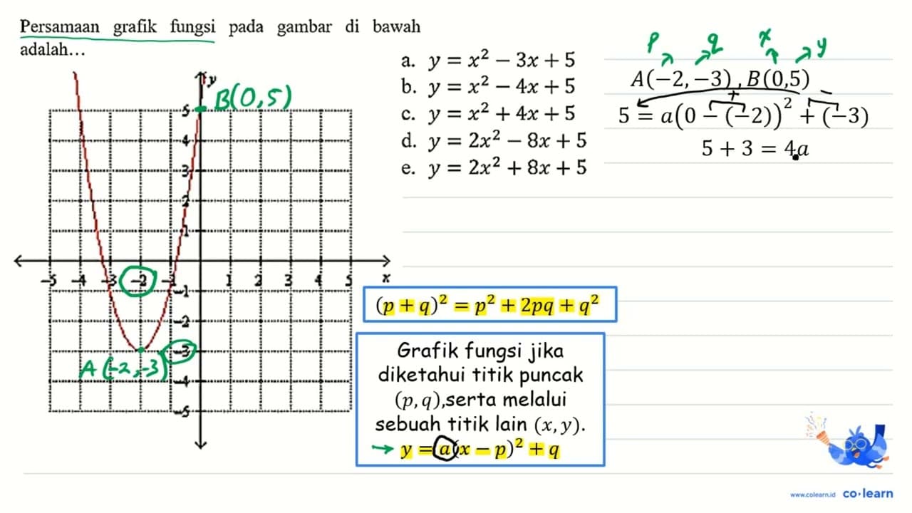 Persamaan grafik fungsi pada gambar di bawah adalah... a.