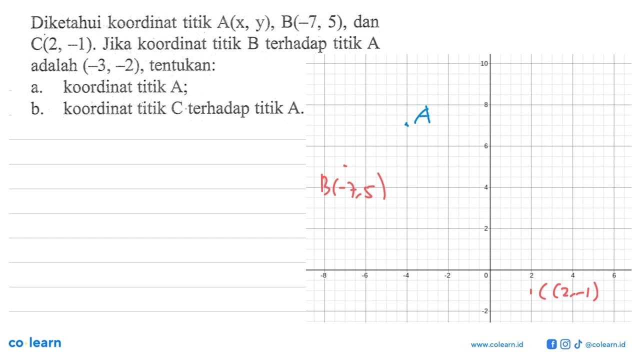 Diketahui koordinat titik A(x, y), B(-7, 5), dan C(2,-1).