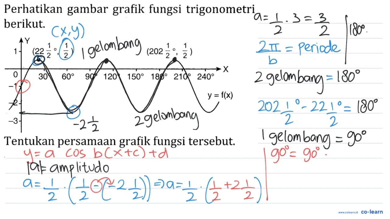 Perhatikan gambar grafik fungsi trigonometri berikut.