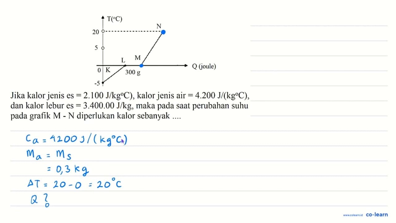 Jika kalor jenis es .=2.100 J / kg C) , kalor jenis air