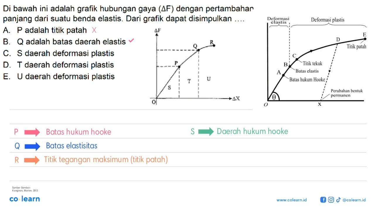 Di bawah ini adalah grafik hubungan gaya (segitiga F)