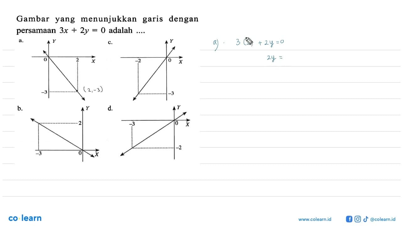 Gambar yang menunjukkan garis dengan persamaan 3x + 2y = 0