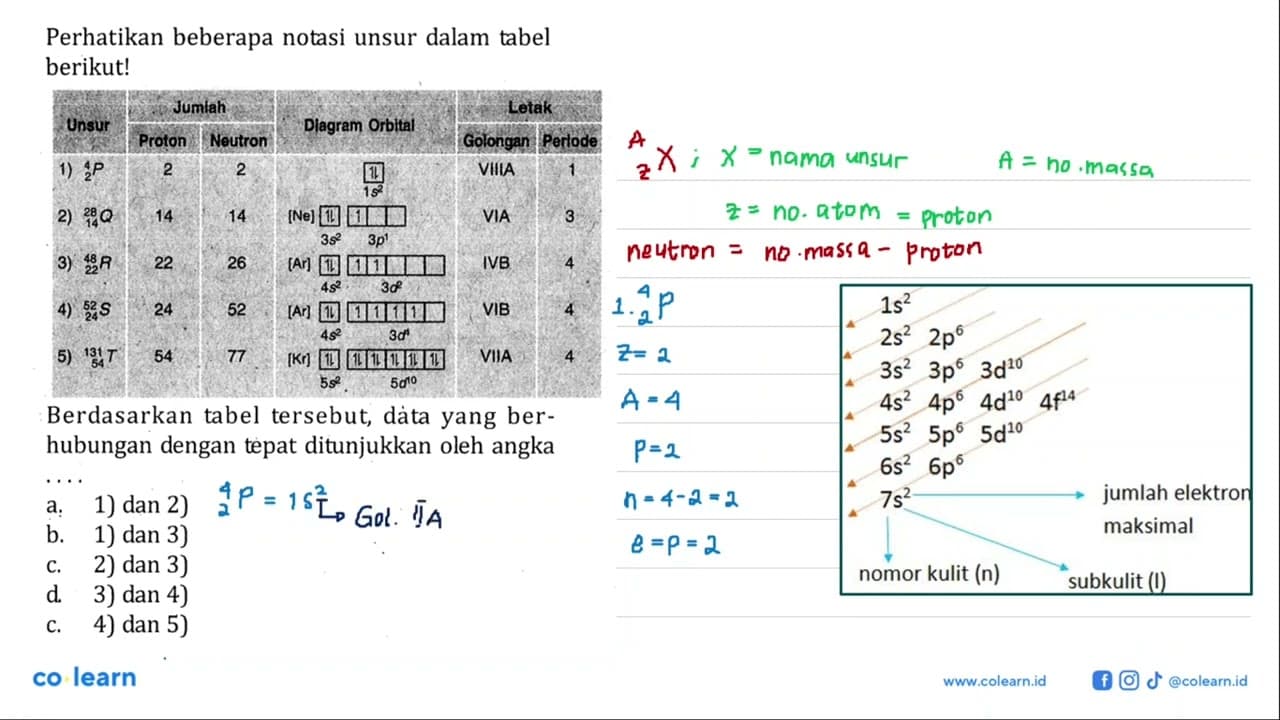 Perhatikan beberapa notasi unsur dalam tabel berikut! Unsur