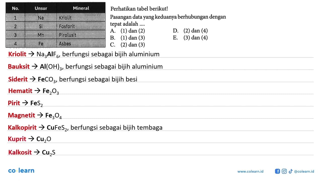 Perhatikan tabel berikut! No. Unsur Mineral 1 Na Kriolit 2