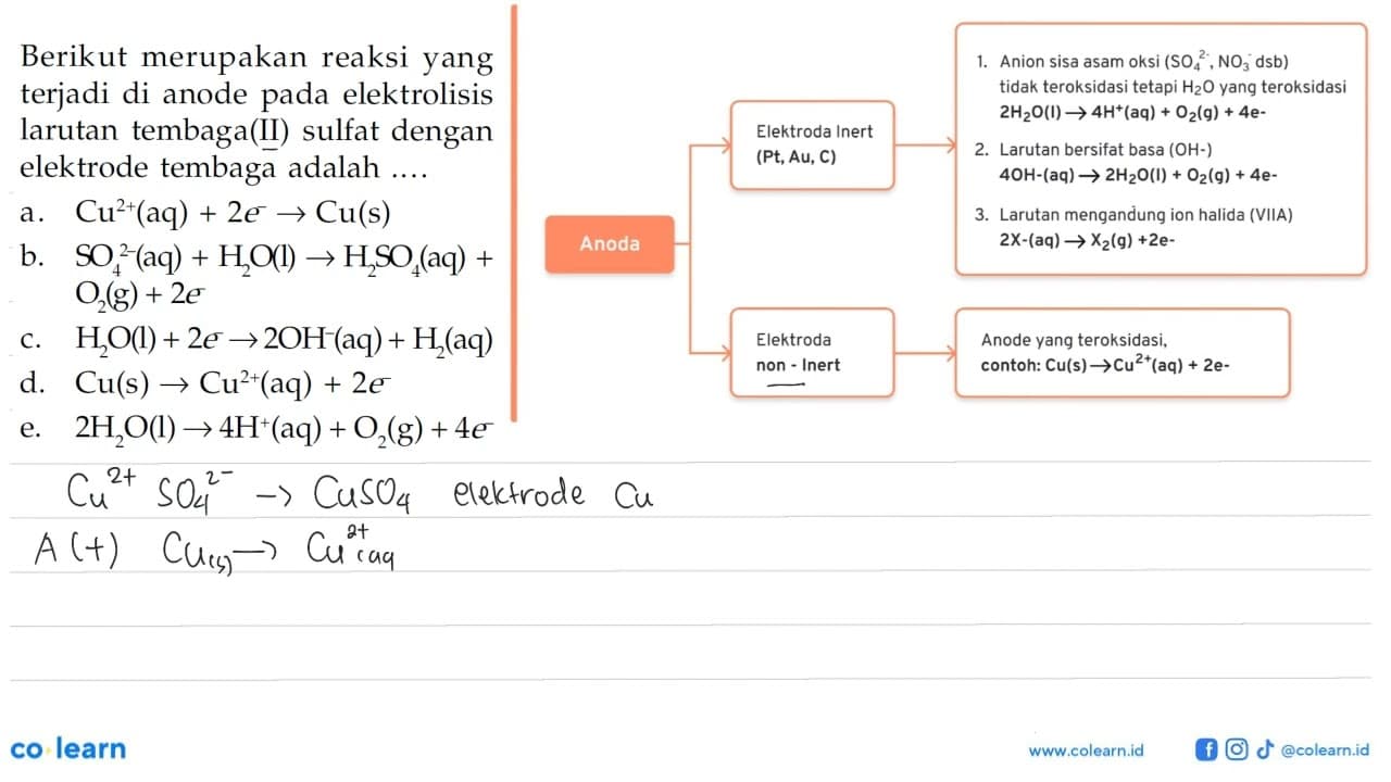 Berikut merupakan reaksi yang terjadi di anode pada