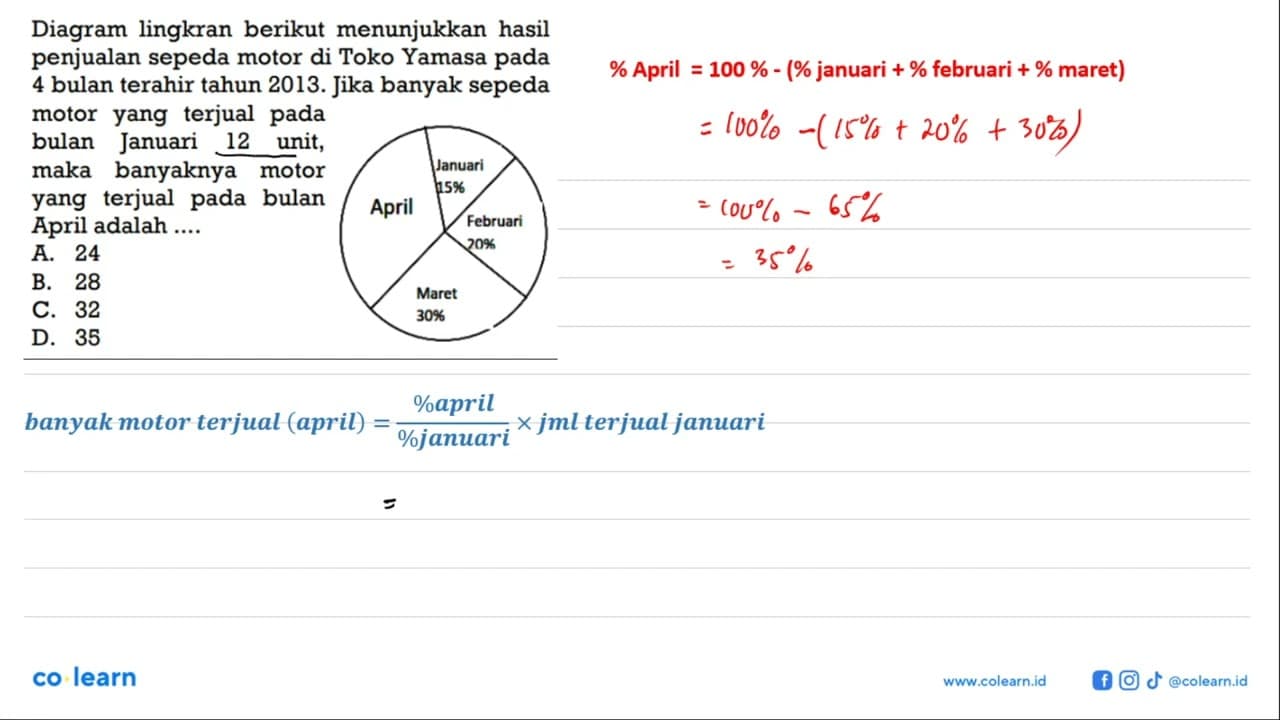 Diagram lingkran berikut menunjukkan hasil penjualan sepeda