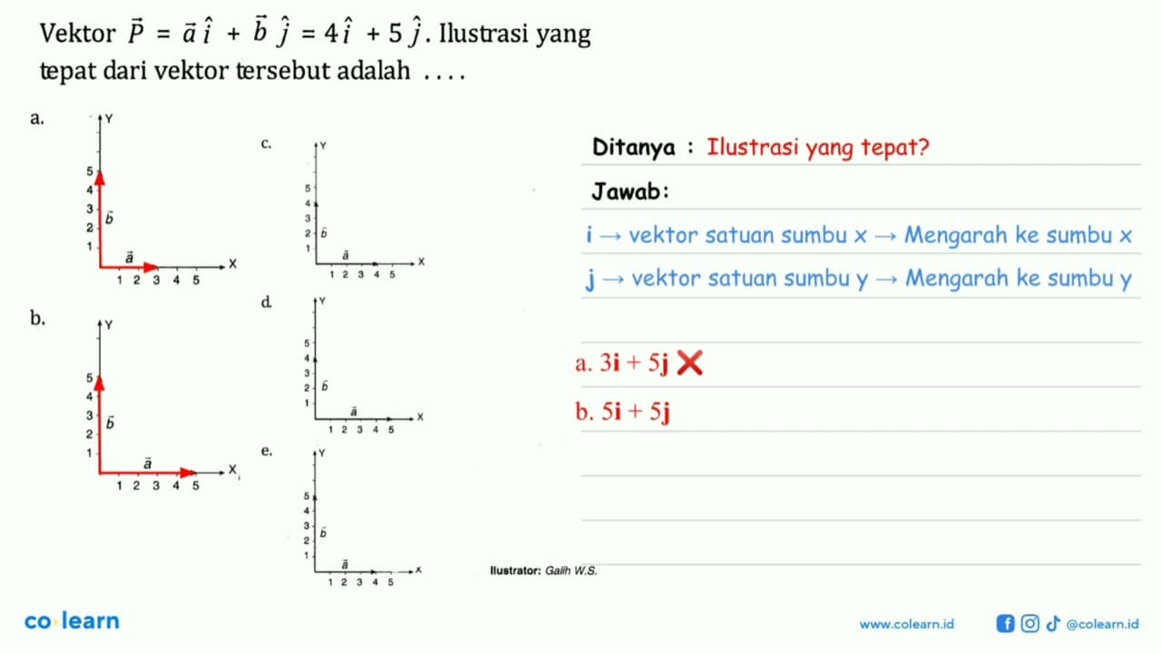 Vektor P = ai + bj = 4i + 5j. Ilustrasi yang tepat dari