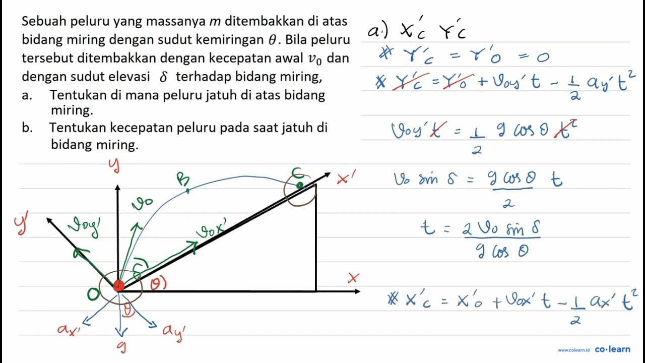 Sebuah peluru yang massanya m ditembakkan di atas bidang