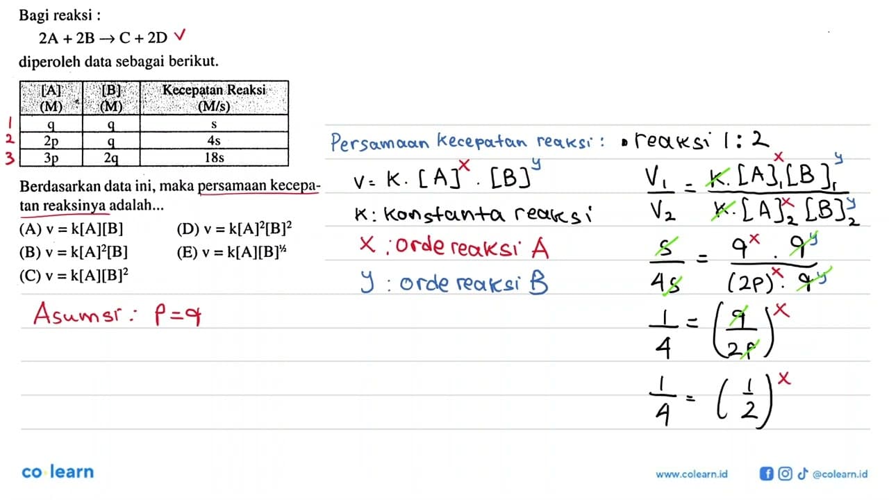 Bagi reaksi : 2A+ B -> C+2D diperoleh data sebagai berikut.