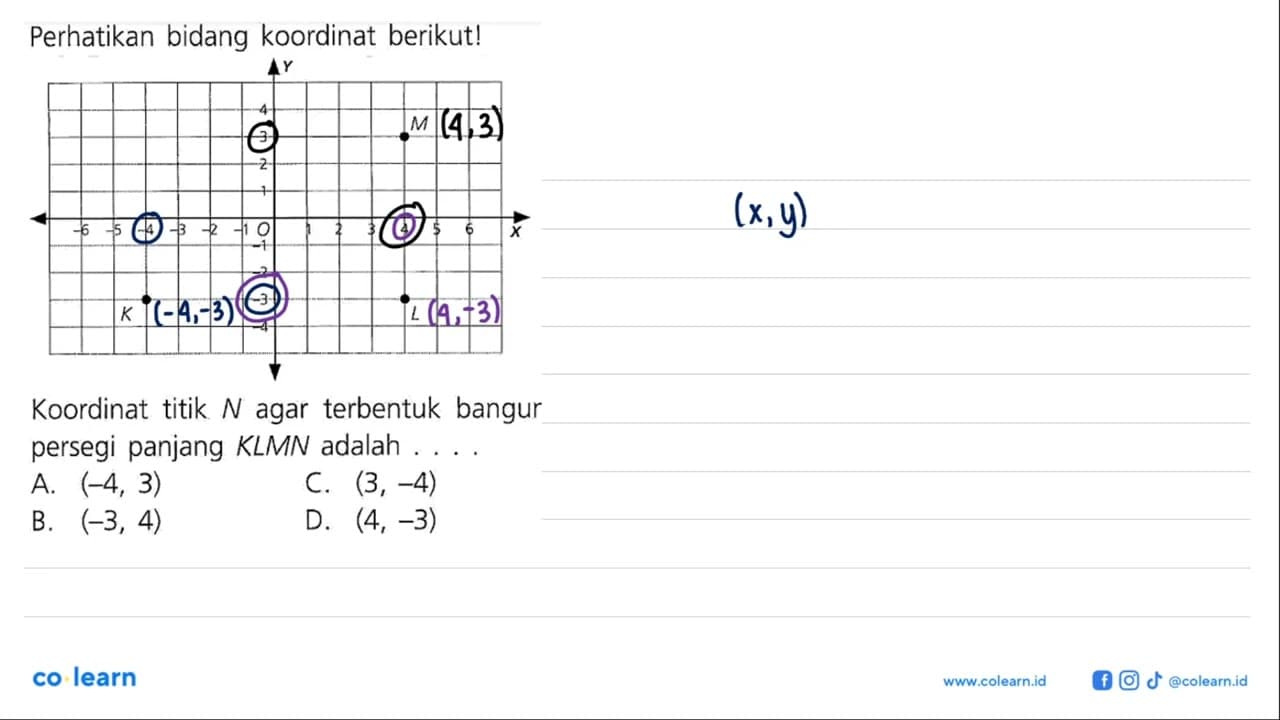 Perhatikan bidang koordinat berikut! Y M X K L Koordinat