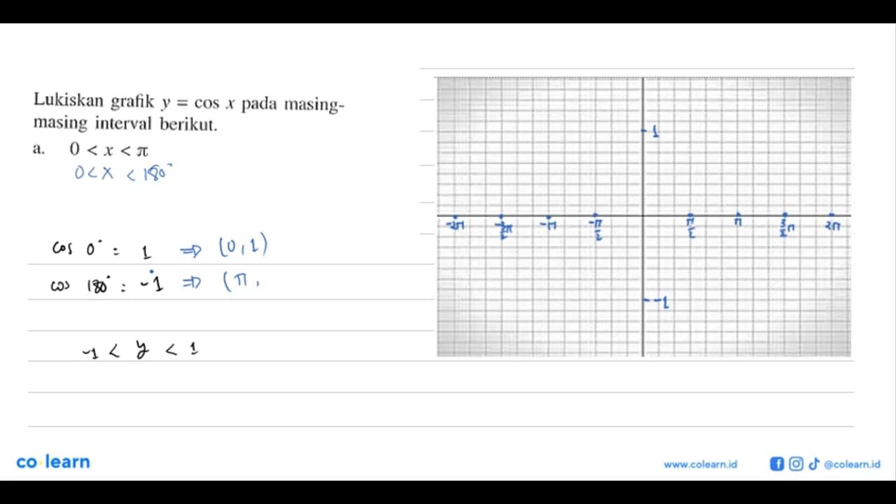 Lukiskan grafik y=cos x pada masingmasing interval