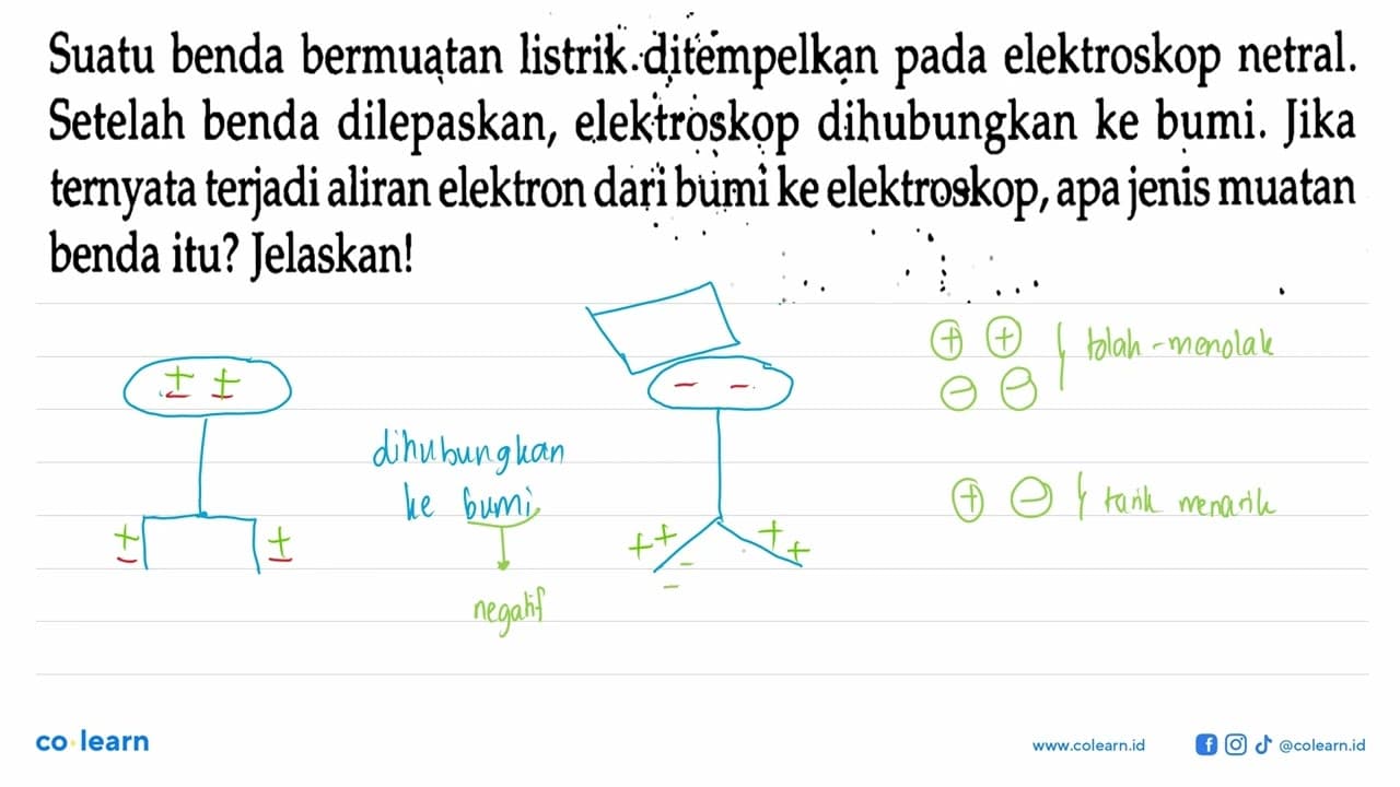 Suatu benda bermuạtan listrik ditempelkan pada elektroskop