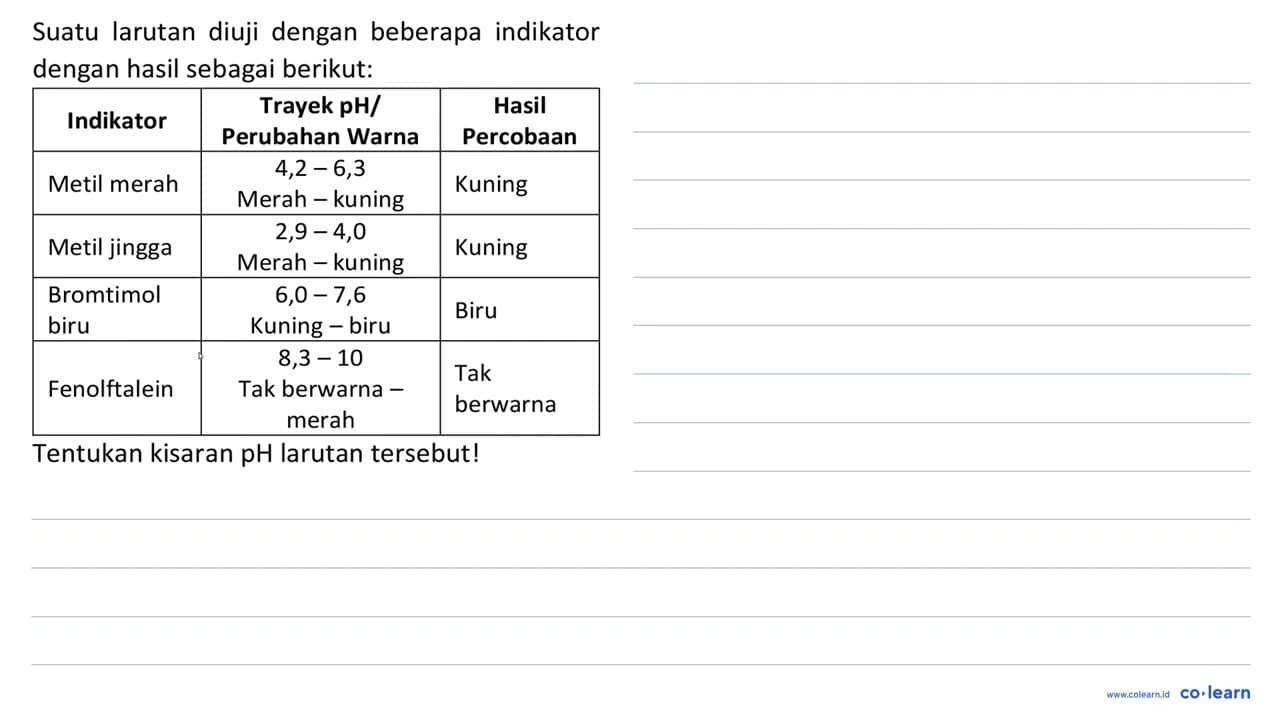 Suatu larutan diuji dengan beberapa indikator dengan hasil