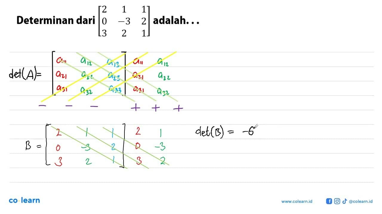 Determinan dari [2 1 1 0 -3 2 3 2 1] adalah...