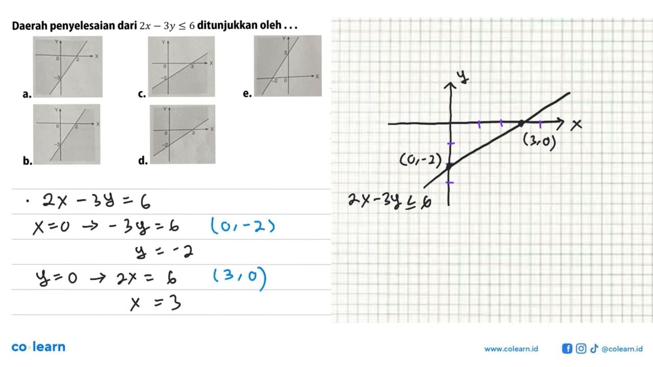 Daerah penyelesaian dari 2x-3y<=6 ditunjukkan oleh ...