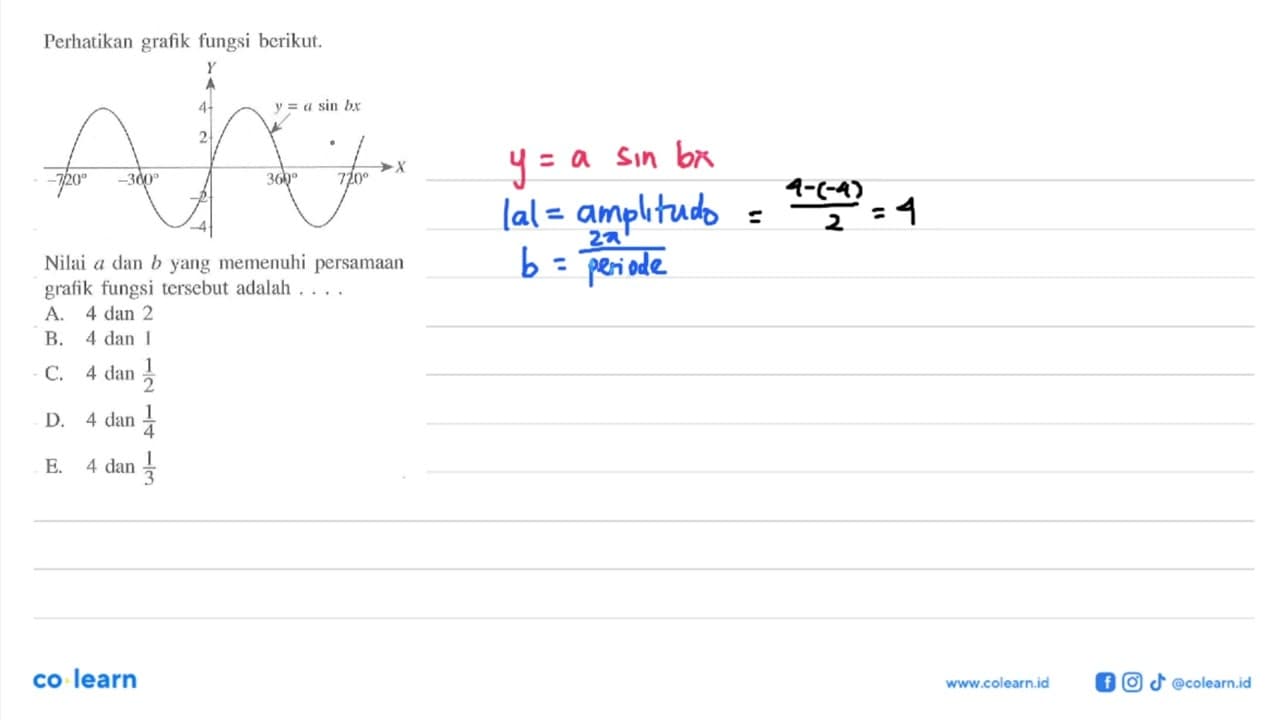 Perhatikan grafik fungsi berikut. y = a sin (bx) Nilai a