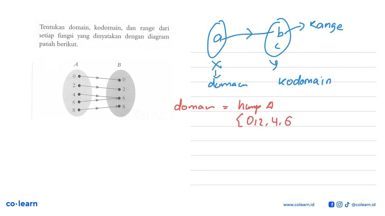 Tentukan domain, kodomain, dan range dari setiap fungsi