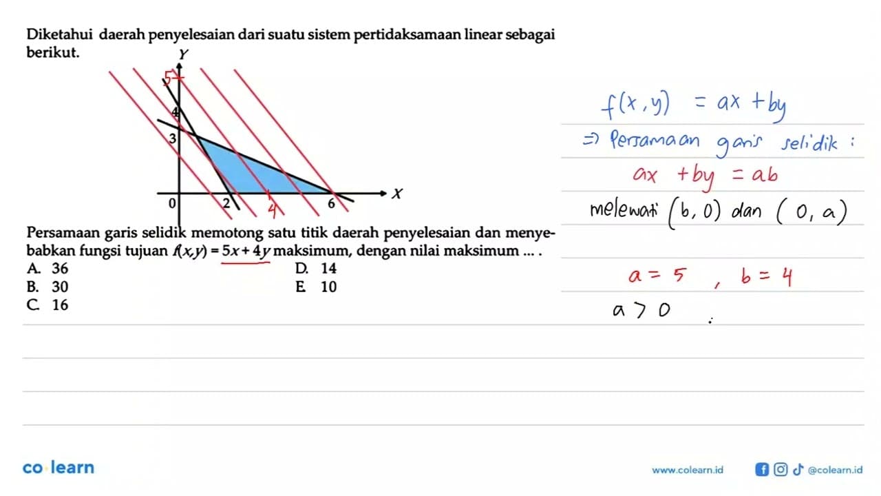 Diketahui daerah penyelesaian dari suatu sistem