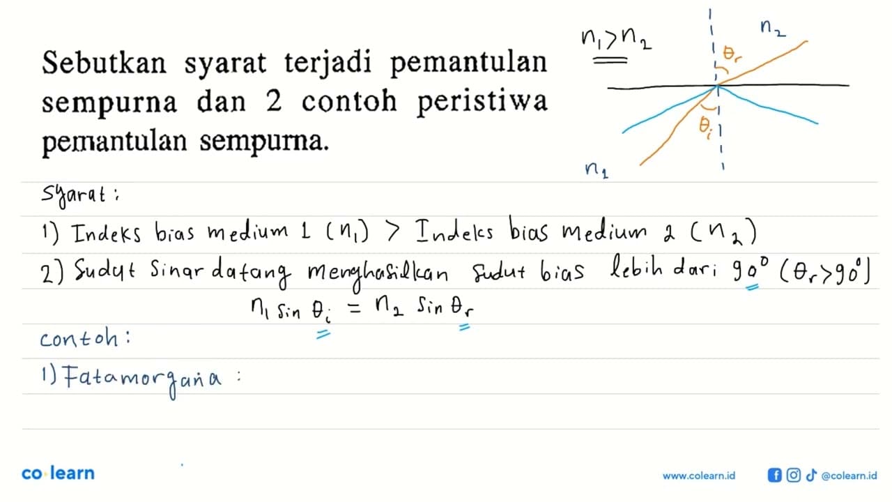 Sebutkan syarat terjadi pemantulan sempurna dan 2 contoh