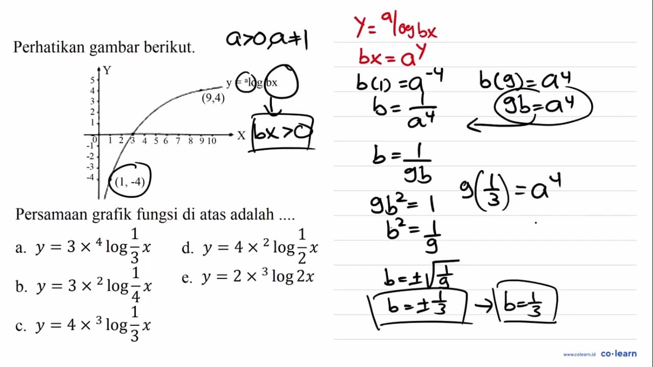 Perhatikan gambar berikut. Persamaan grafik fungsi di atas