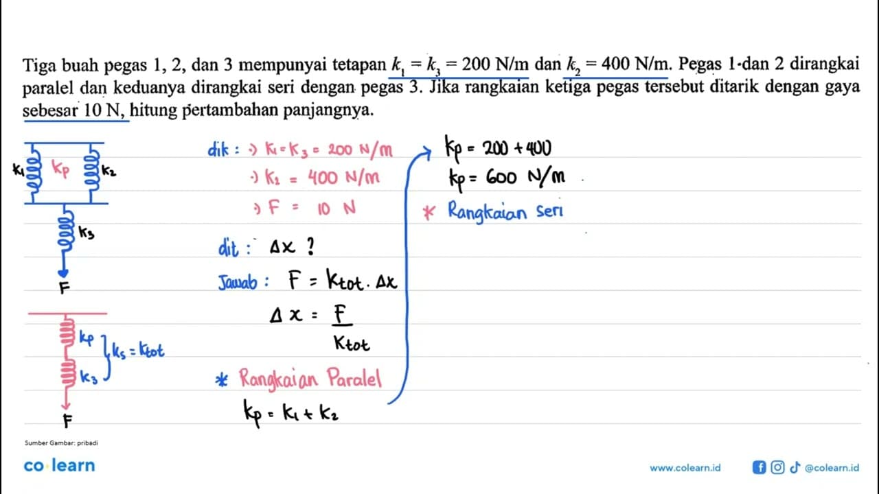 Tiga buah pegas 1, 2, dan 3 mempunyai tetapan k1 = k3, 200