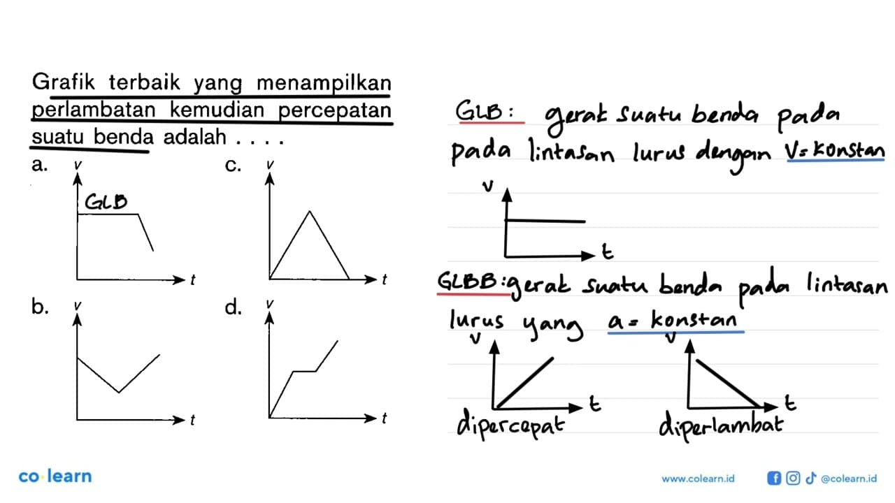 Grafik terbaik yang menampilkan perlambatan kemudian