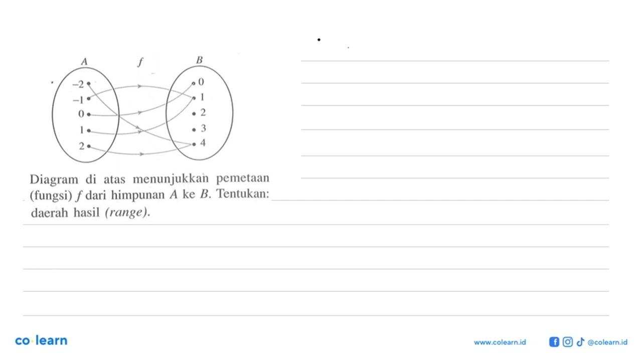 Diagram di atas menunjukkan pemetaan (fungsi) f dari