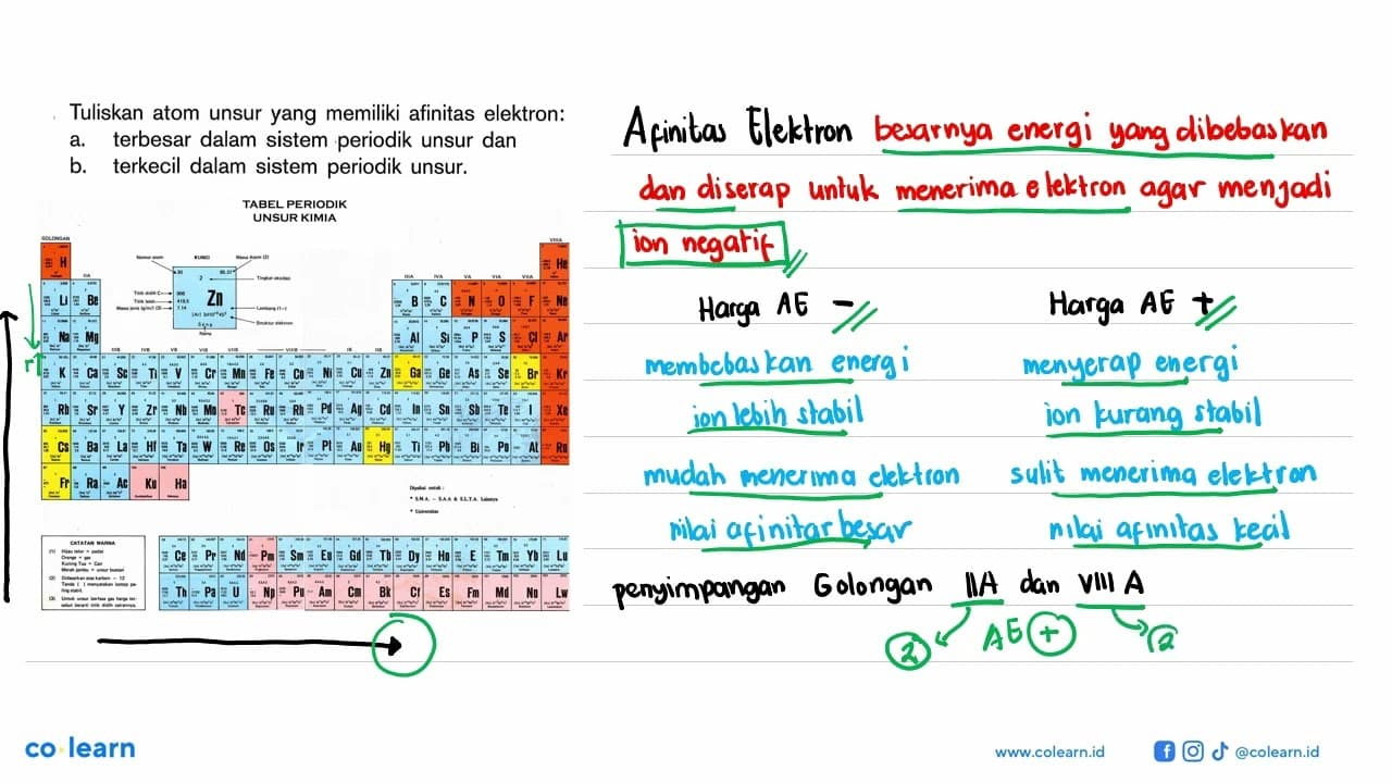 Tuliskan atom unsur yang memiliki afinitas elektron: a.