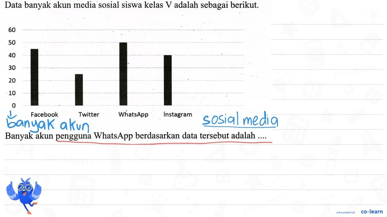 Data banyak akun media sosial siswa kelas V adalah sebagai