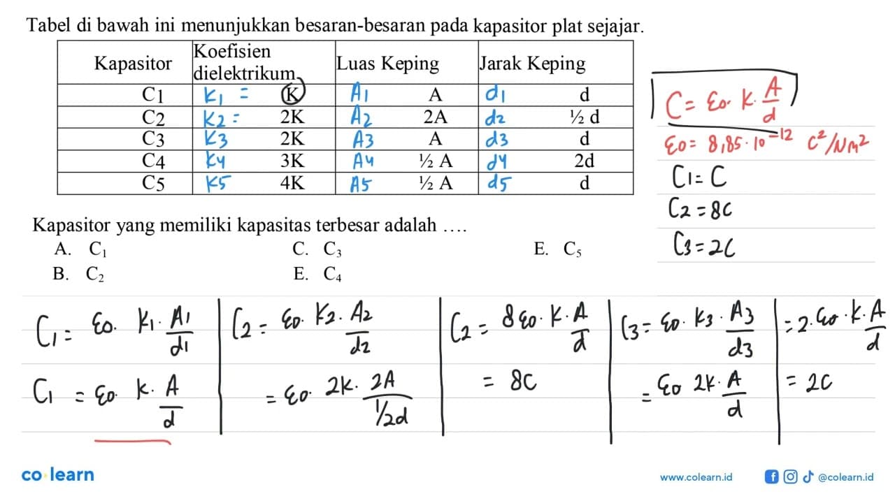 Tabel di bawah ini menunjukkan besaran-besaran pada