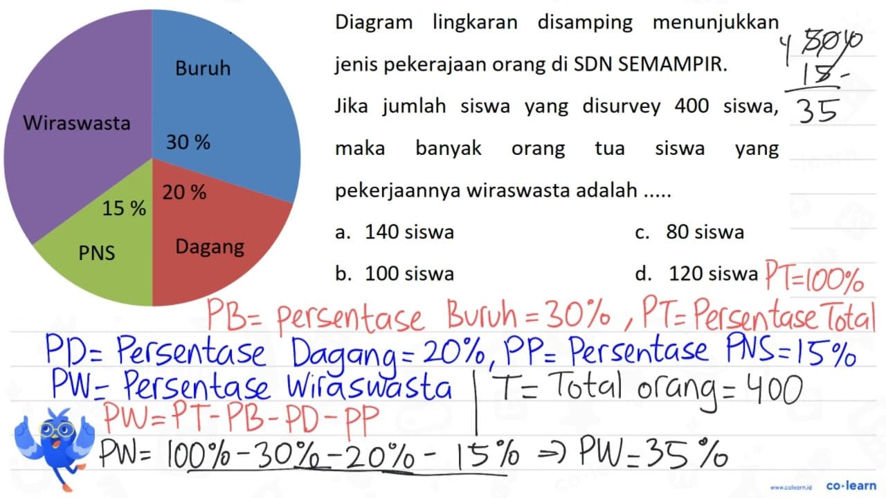 Diagram lingkaran disamping menunjukkan Buruh jenis