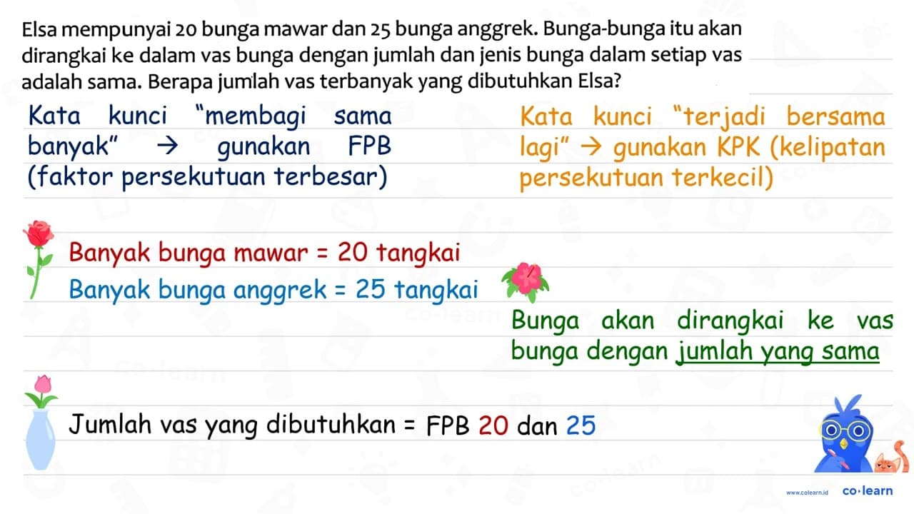 Elsa mempunyai 20 bunga mawar dan 25 bunga anggrek.