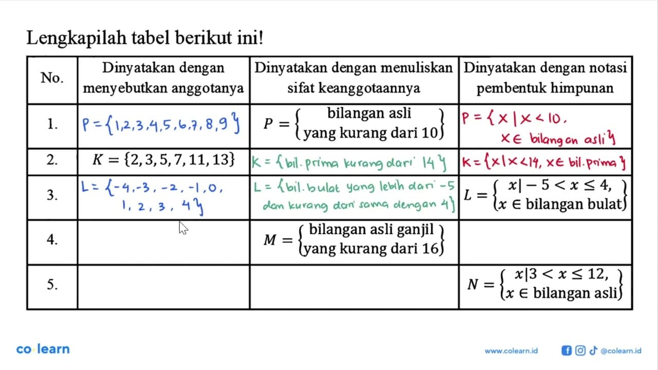 Lengkapilah tabel berikut inil Dinyatakan dengan Dinyatakan