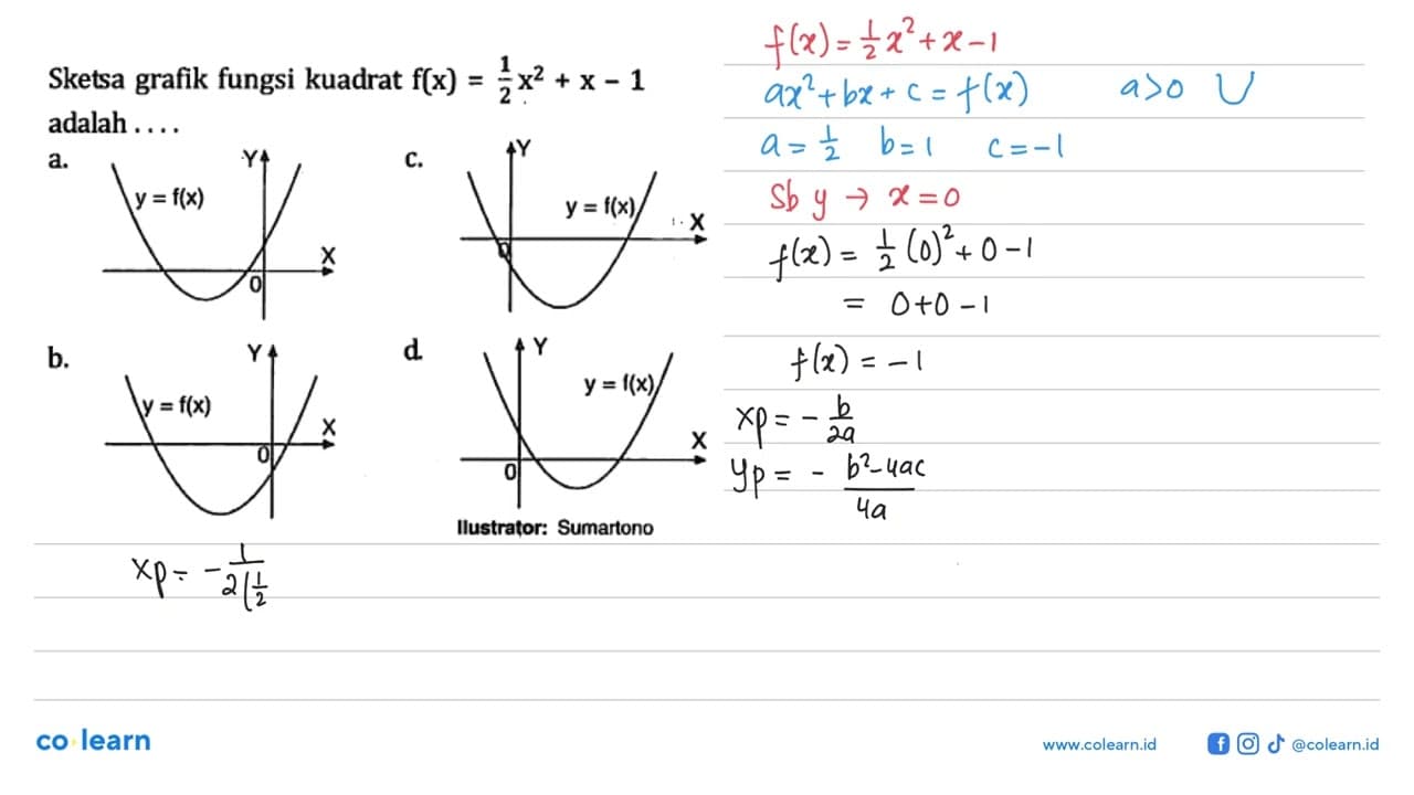 Sketsa grafik fungsi kuadrat f(x)= 1/2 x^2 +x - 1 adalah