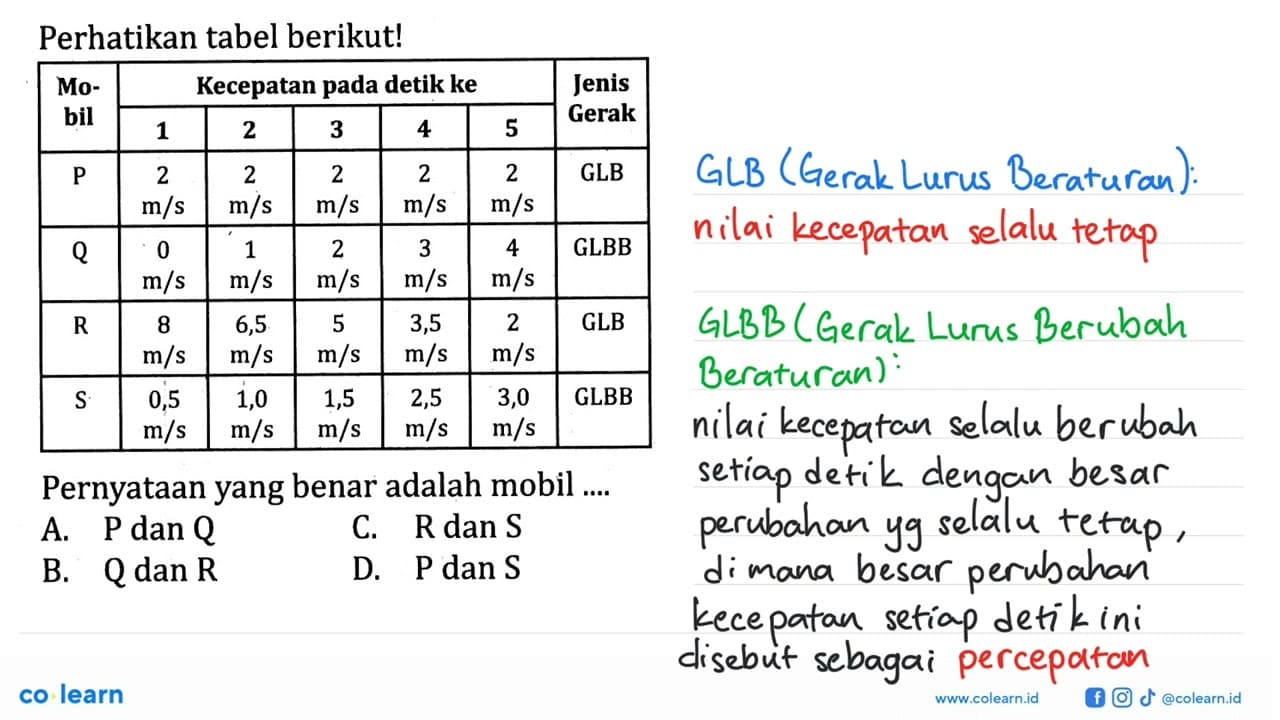 Perhatikan tabel berikut! Mobil Kecepatan pada detik ke 1 2