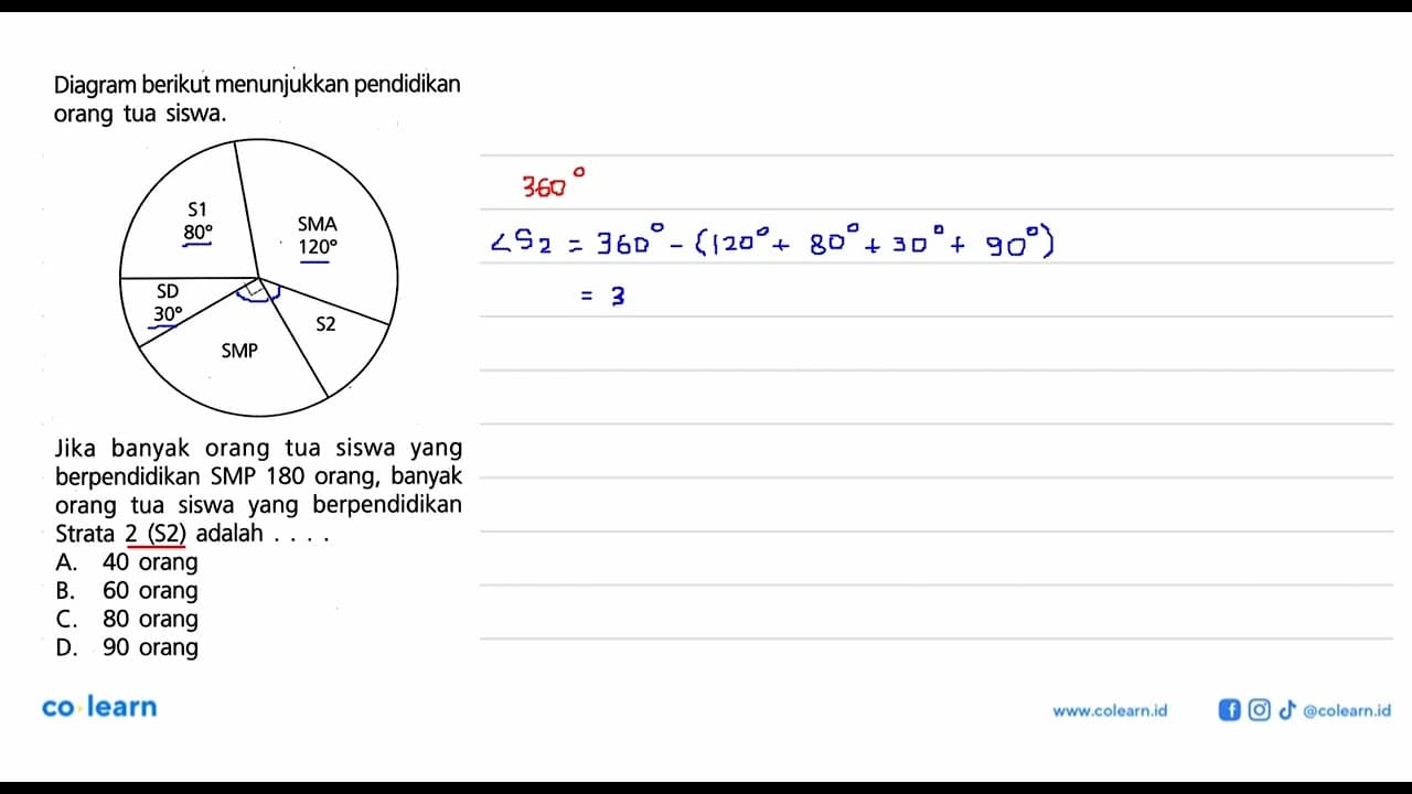 Diagram berikut menunjukkan pendidikan orang tua siswa. S1