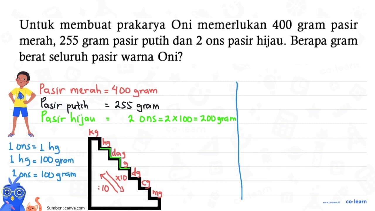 Untuk membuat prakarya Oni memerlukan 400 gram pasir merah,