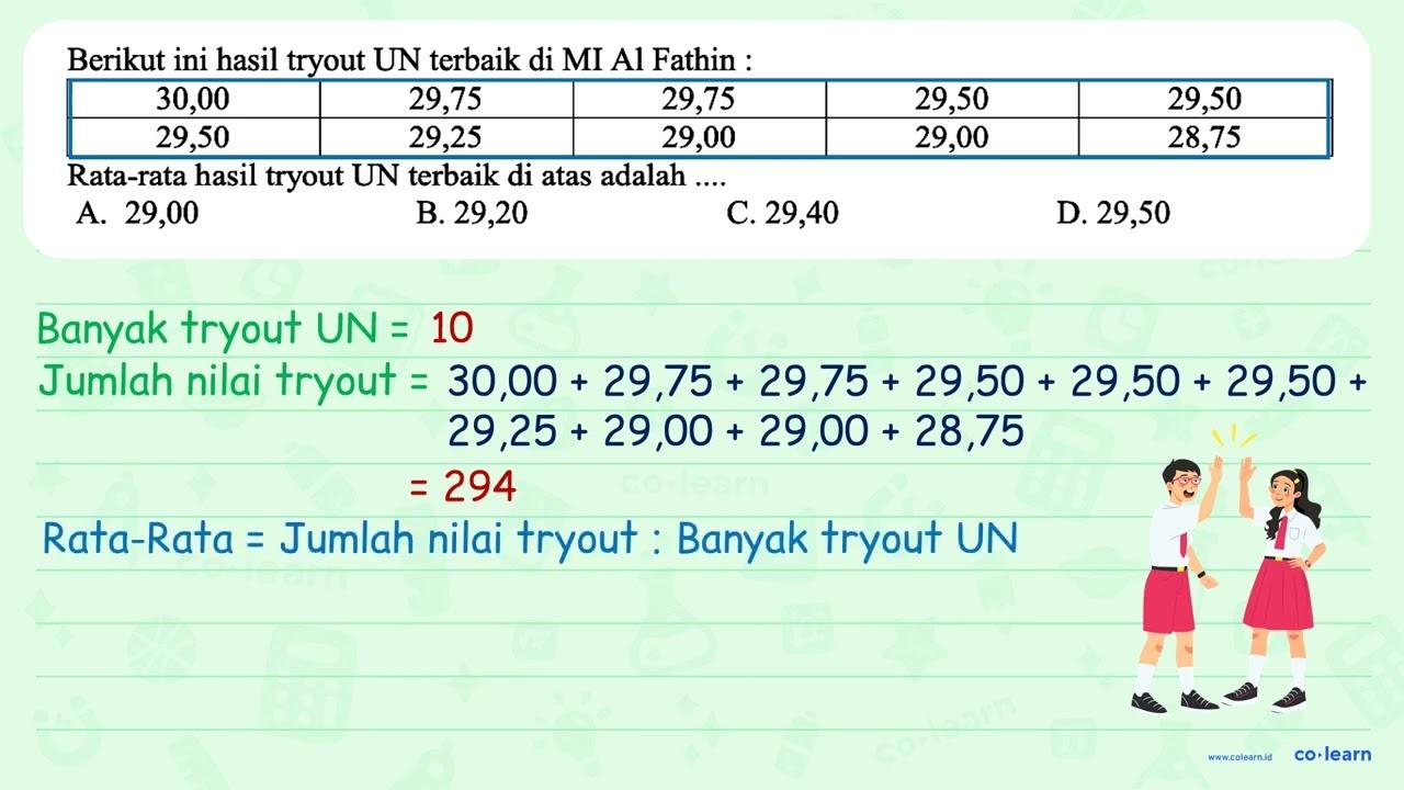 Berikut ini hasil tryout UN terbaik di MI Al Fathin : 30,00