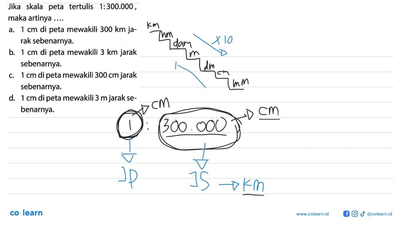 Jika skala peta tertulis 1:300.000, maka artinya -