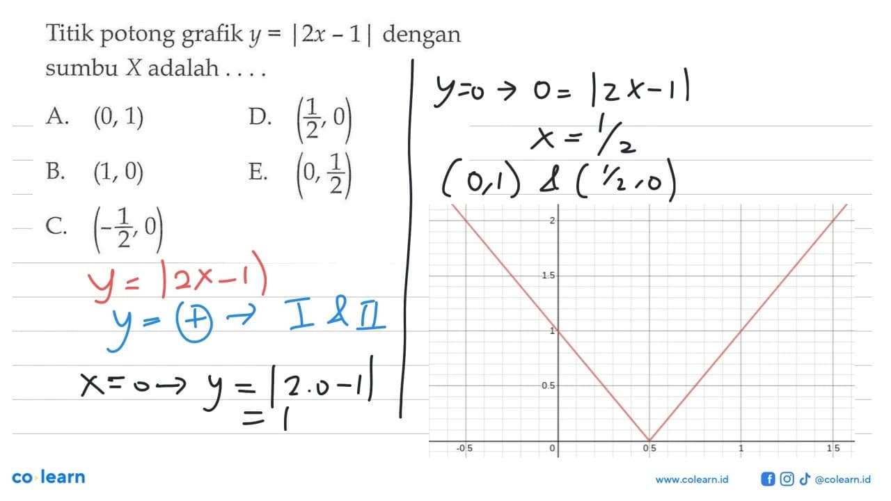 Titik potong grafik y=|2x-1| dengan sumbu X adalah ...