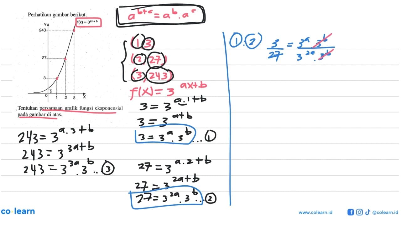 Perhatikan gambar berikut: f(x)=3^(ax+b) Y 243 27 3 1/3 0 1