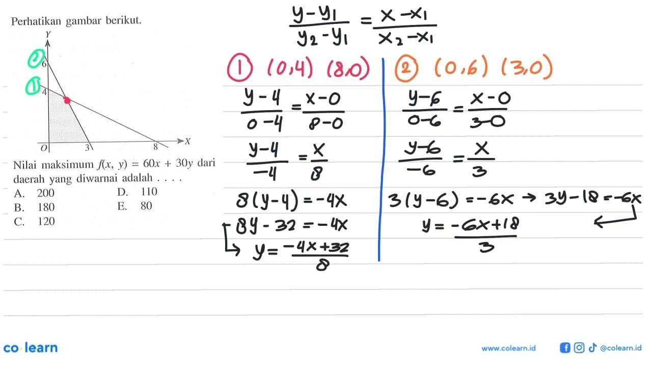 Perhatikan gambar berikut. Nilai maksimum f(x, y)=60x+30y