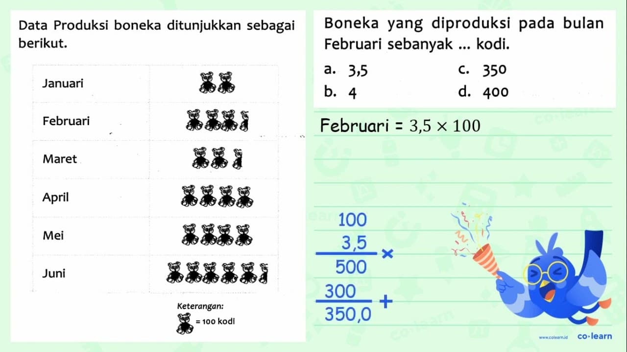 Data Produksi boneka ditunjukkan sebagai berikut. Januari