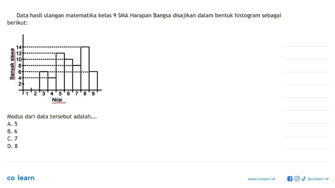 Data hasil ulangan matematika kelas 9 SMA Harapan Bangsa