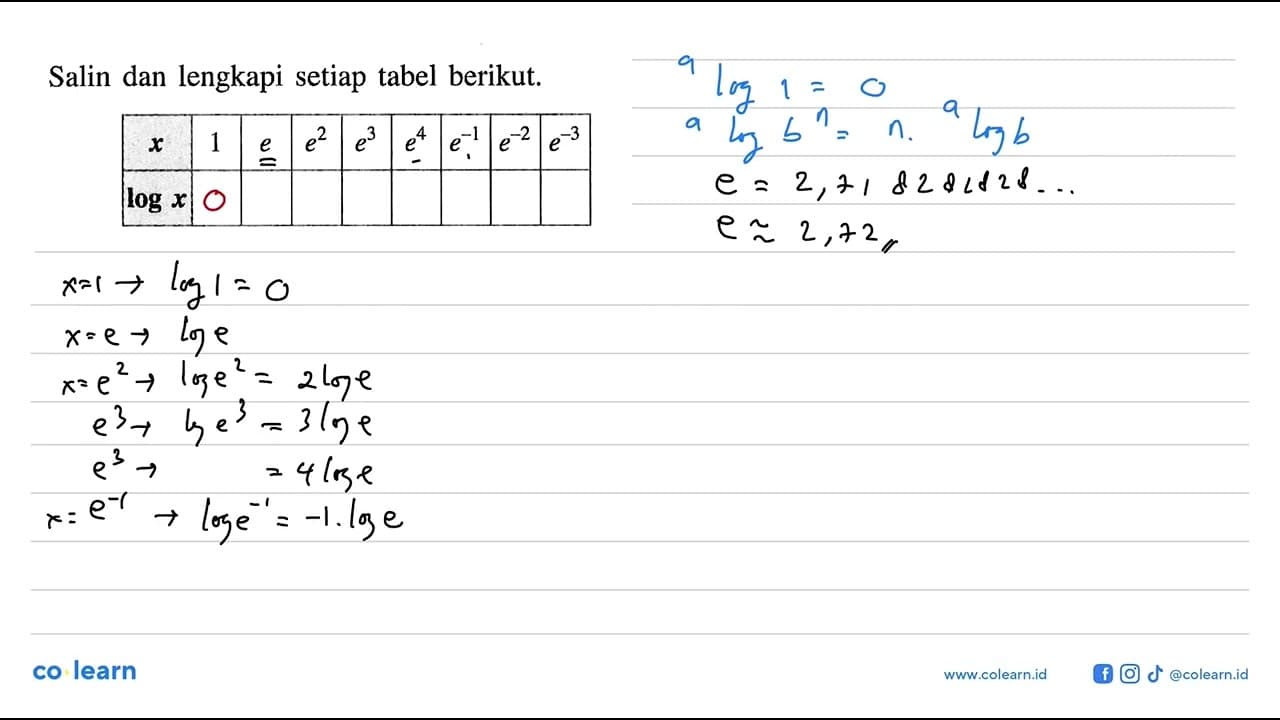 Salin dan lengkapi tabel berikut. x 1 e e^2 e^3 e^4 e^-1