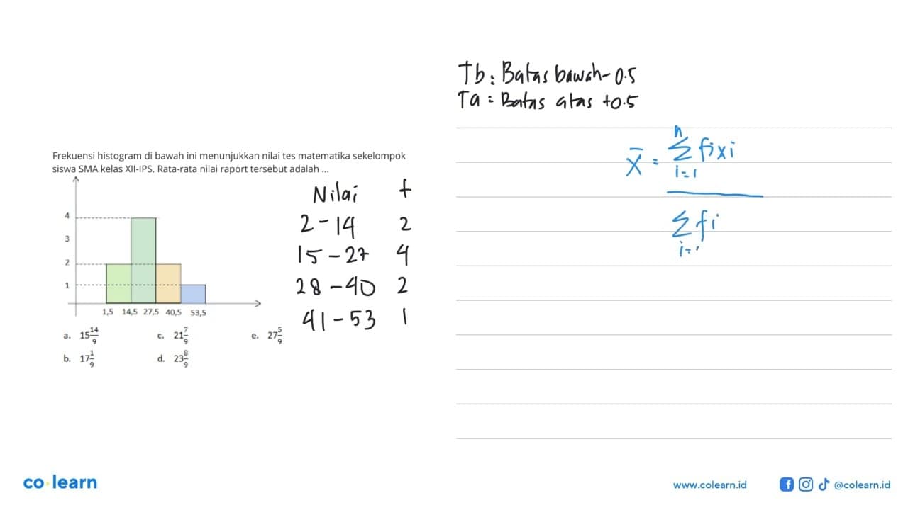 Frekuensi histogram di bawah ini menunjukkan nilai tes